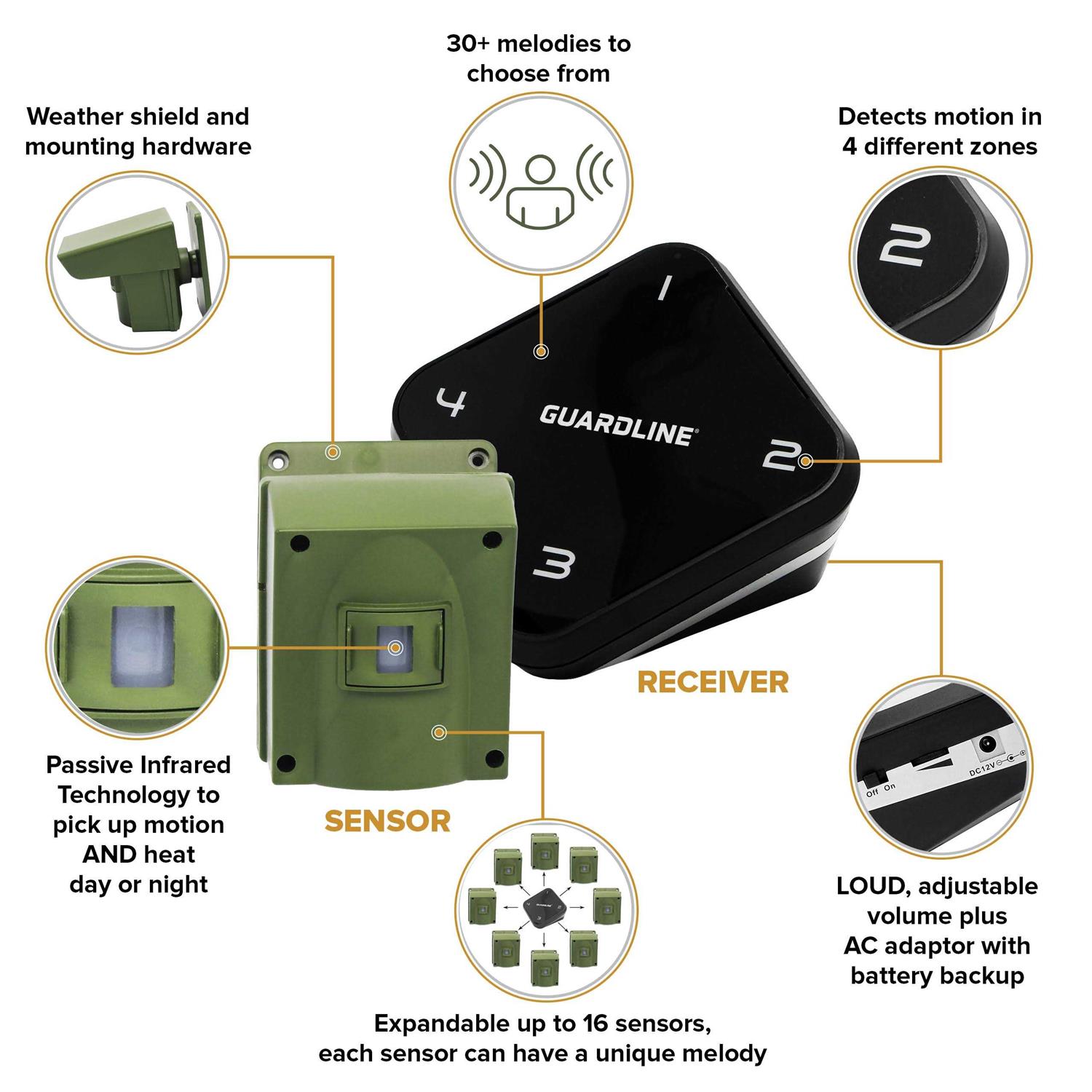 Long Range Driveway Alarm Guardline Security Wireless Driveway Alert System - Image 3