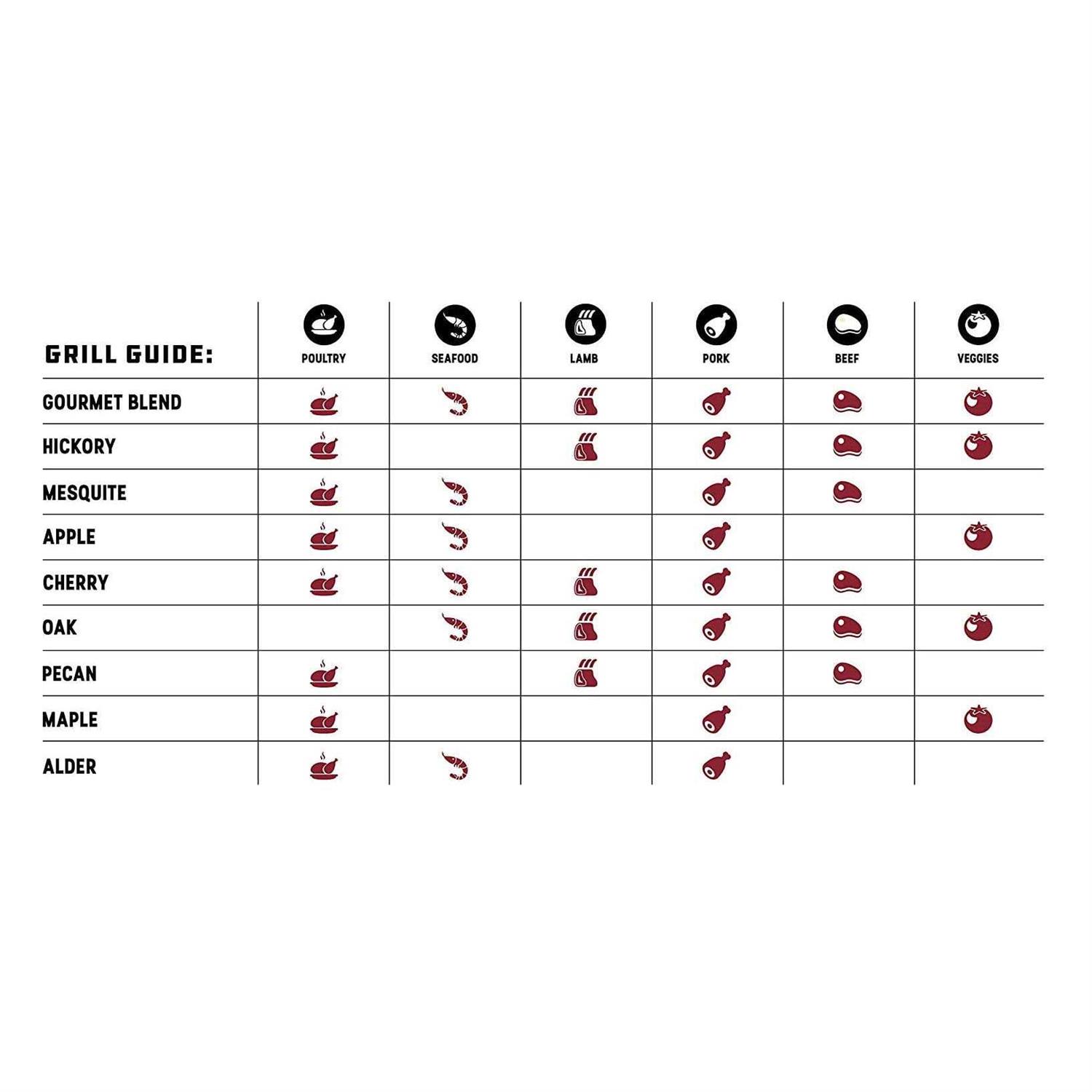 Bear Mountain BBQ Wood Pellets Hickory - Image 5