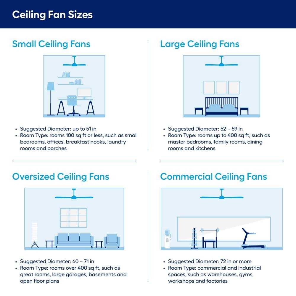 Harbor Breeze Crestwell 52 Color-changing Indoor Flush Mount Ceiling Fan with Light Remote - Image 5