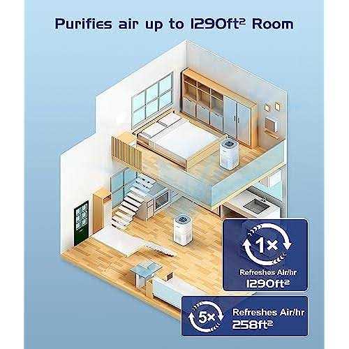 Air Purifiers for Home Large Room up to 1290 Ft² JOWSET H13 True HEPA Filter - Image 4