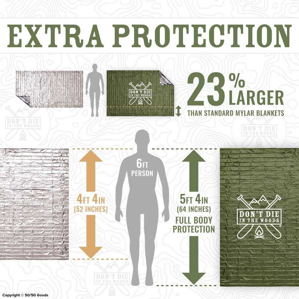 Don't Die In The Woods Emergency Blankets Thermal Mylar Space - Image 3