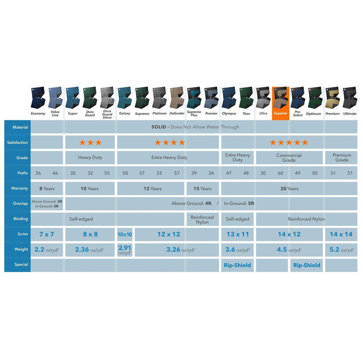 Robelle Round Pool Winter Cover - Image 5