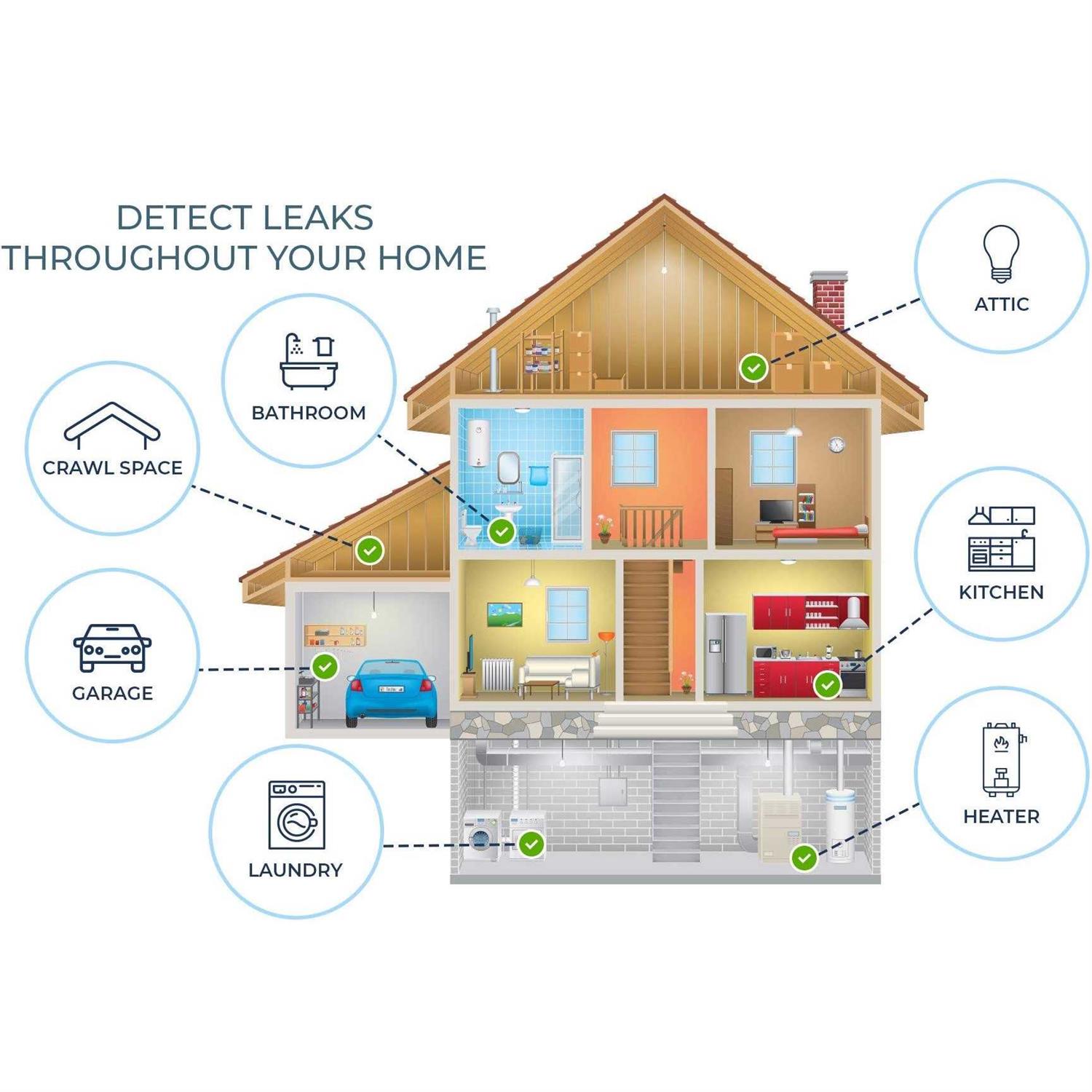 Mindful Design Water Leak Detector 95 dB Flood Detection Alarm Sensor for Bathrooms - Image 3
