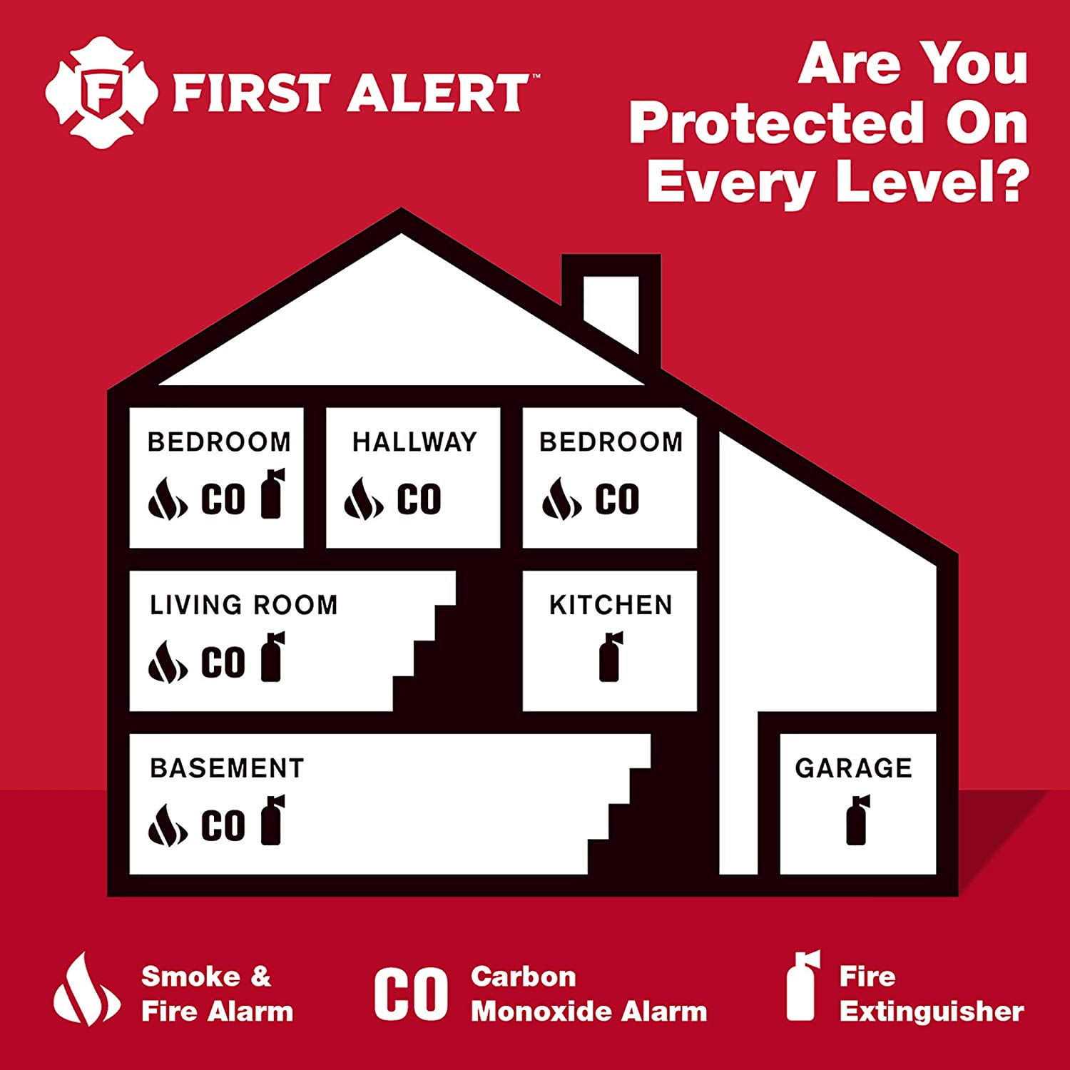 First Alert Plug-In Carbon Monoxide Alarm with Digital Display - Image 5