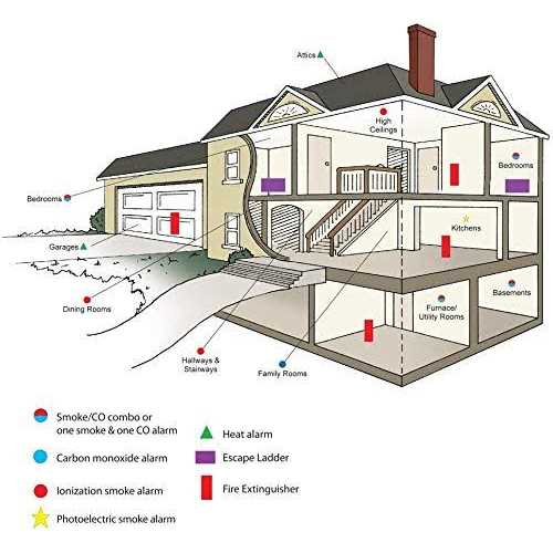 Kidde Carbon Monoxide Alarm with Digital Display 21006407 - Image 4